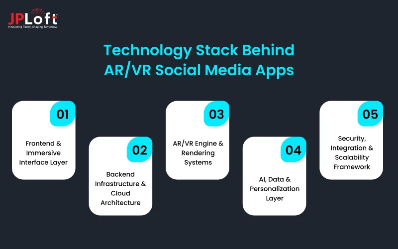 Technology Stack Behind AR/VR Social Media Apps